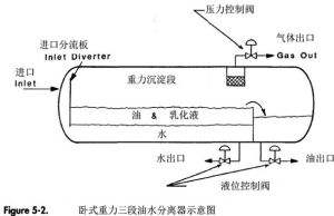 沉積法