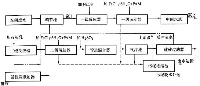 磷化污水處理工藝