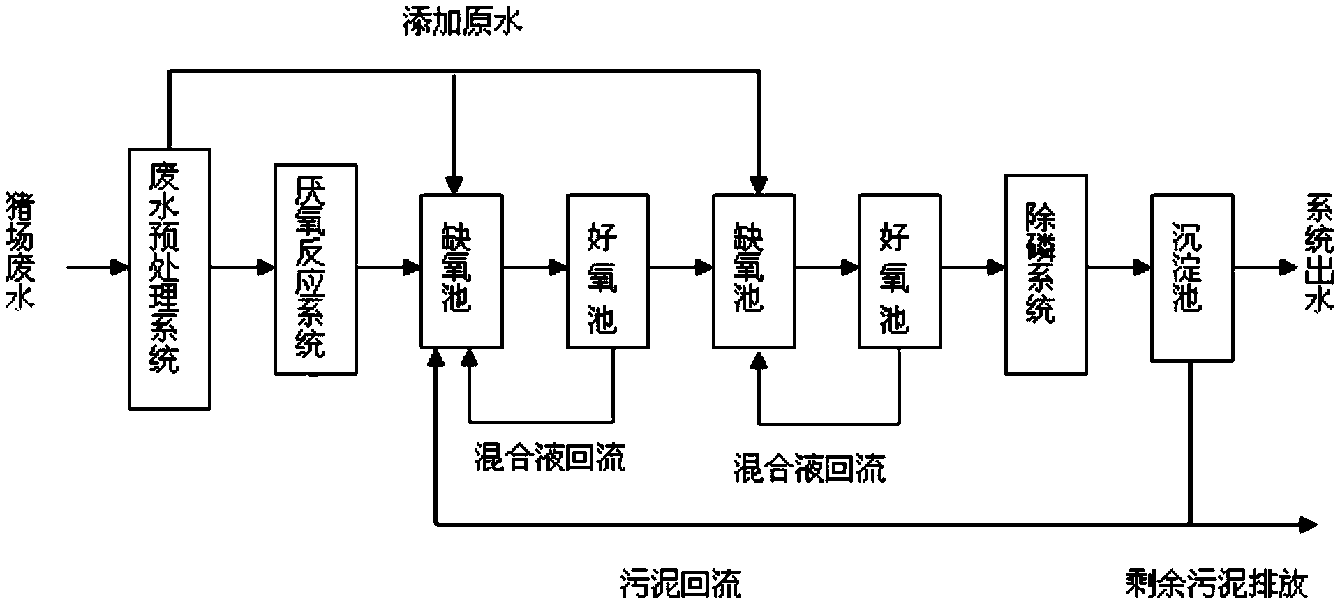 厭氧處理法厭氧技術