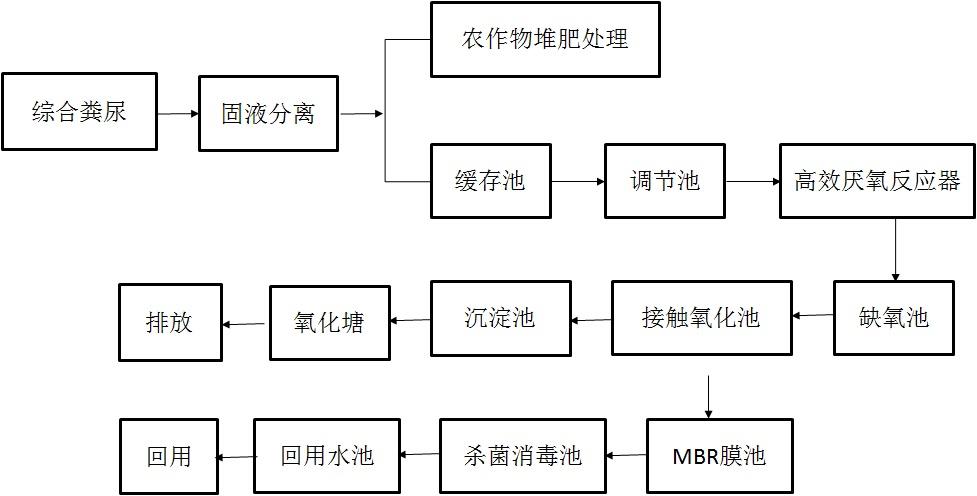 生豬養殖污水處理