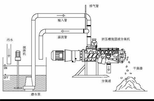 固液分離機(jī)