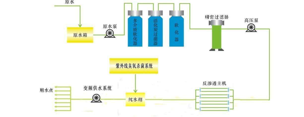 化妝品污水處理設(shè)備工藝