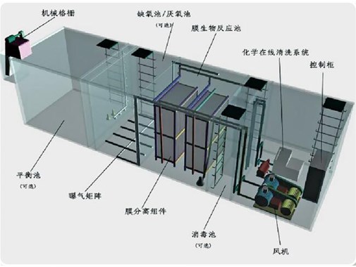 還在擔(dān)心COD廢水檢測不合格？金版早就有辦法了！