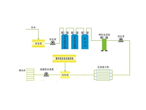 有關化妝品污水處理的步驟